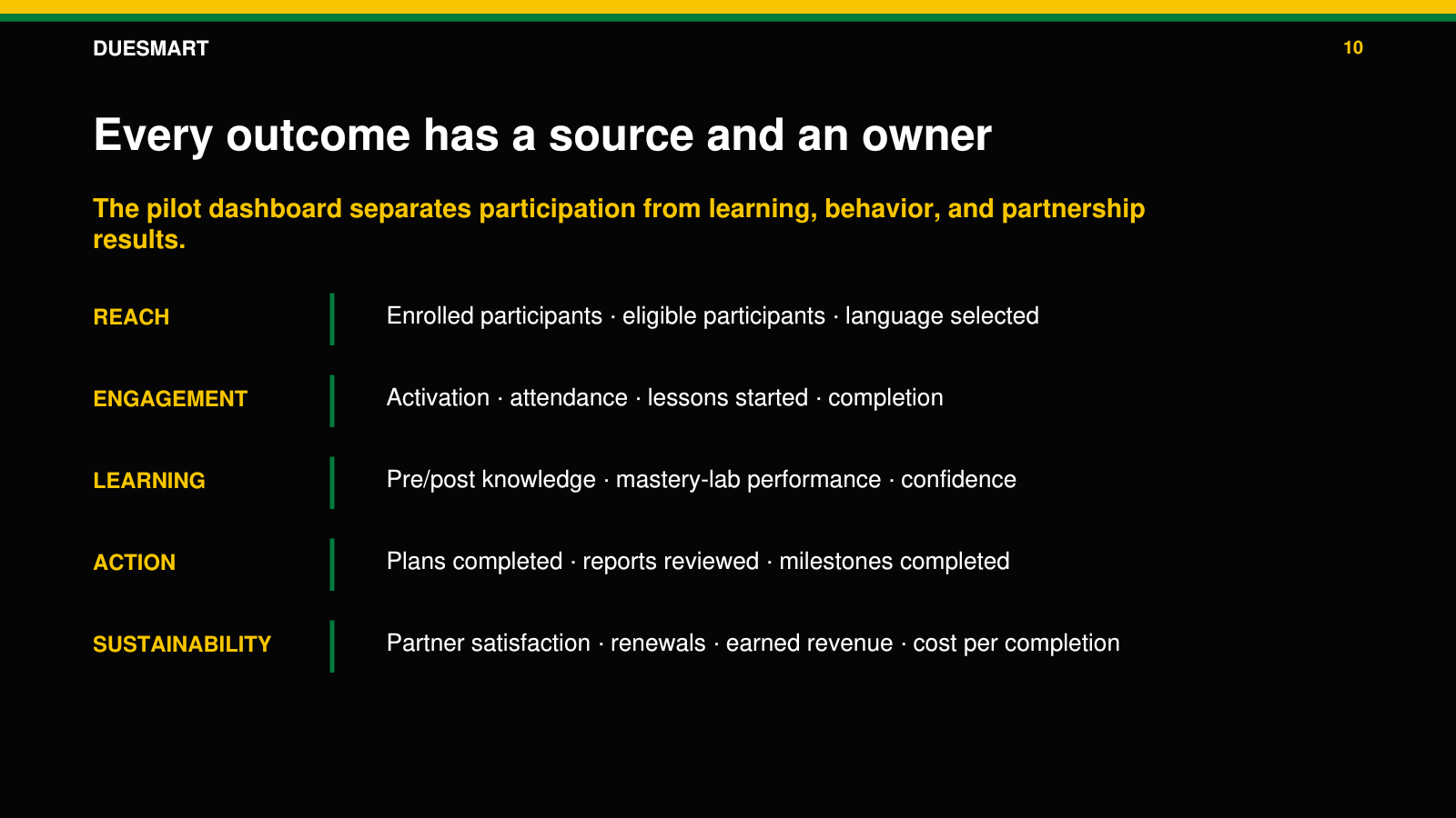 Slide 10: The measurement framework