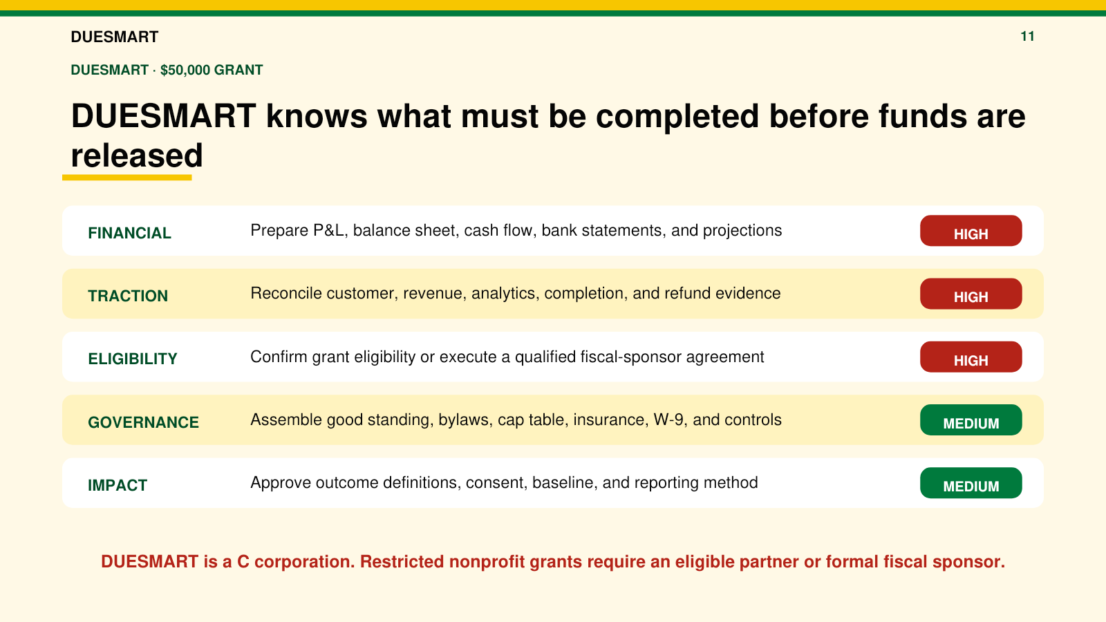 Slide 11: Funding readiness requirements
