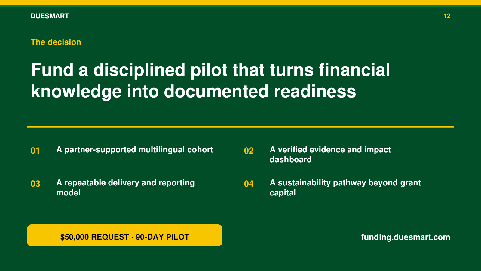 Slide 12: The $50,000 grant decision
