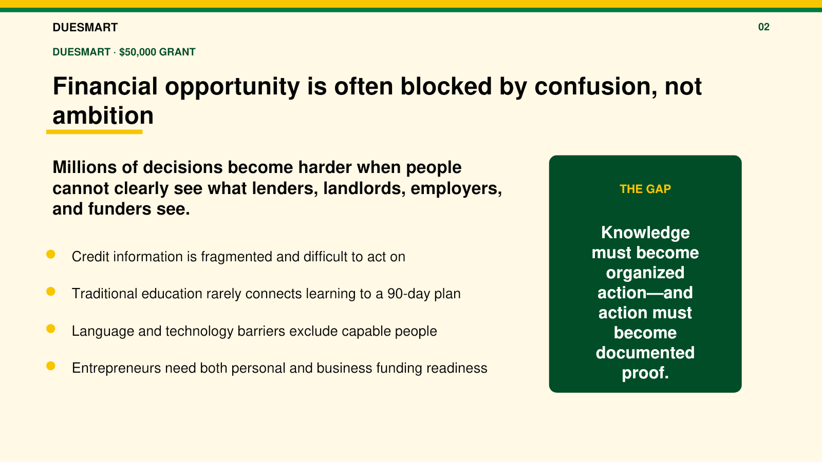 Slide 2: The financial opportunity problem