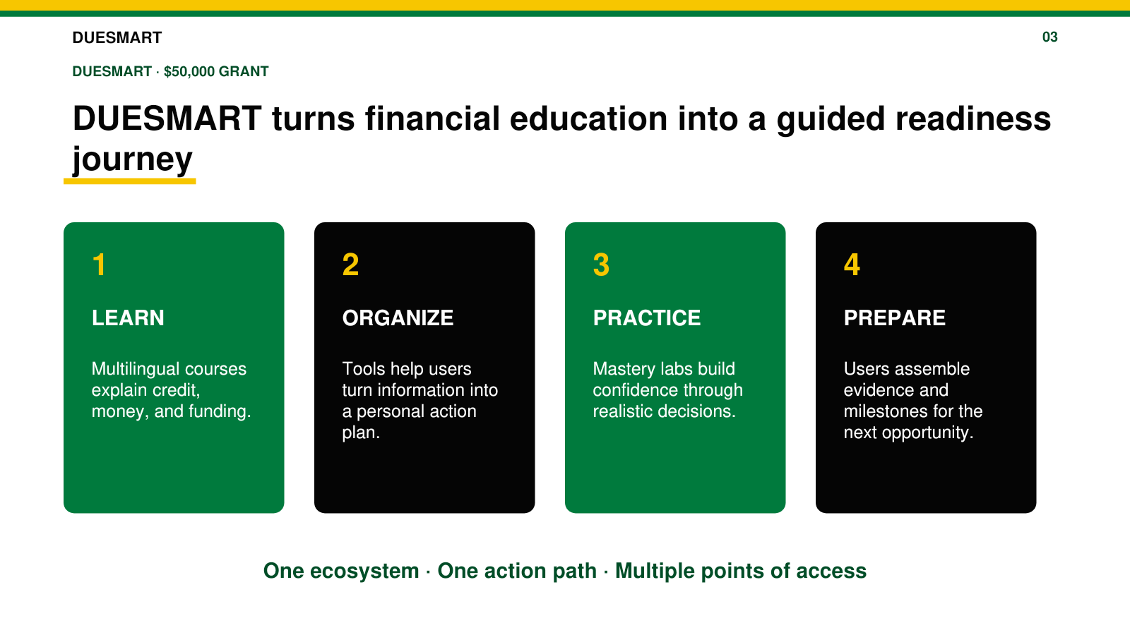 Slide 3: The DUESMART readiness journey