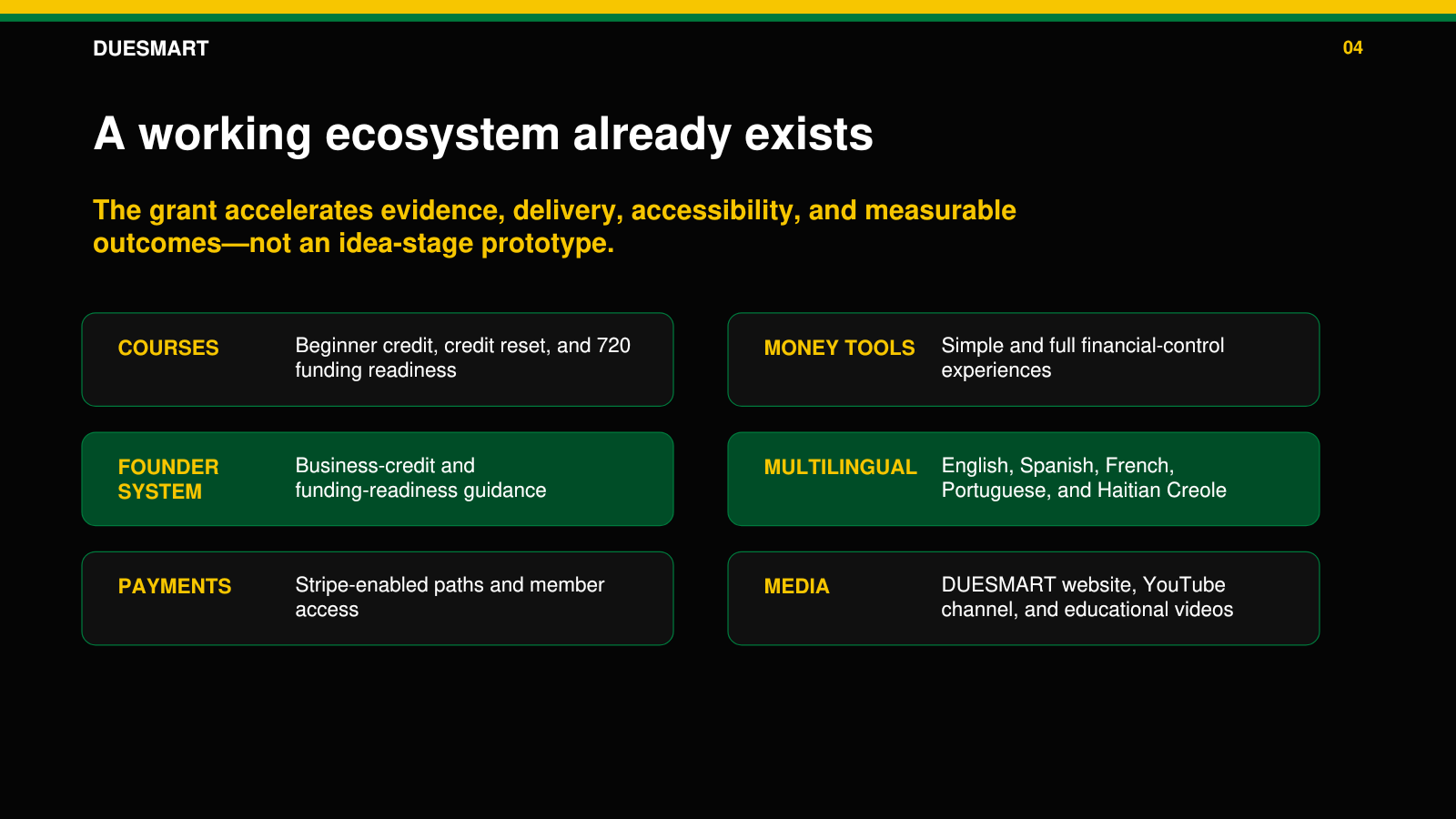 Slide 4: A working ecosystem already exists