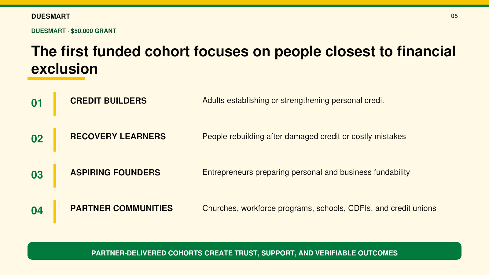 Slide 5: Priority participant groups