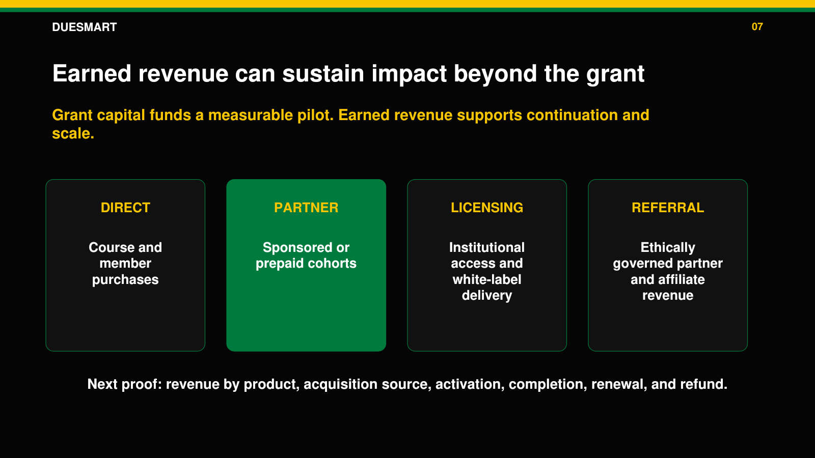 Slide 7: Sustainable earned-revenue model