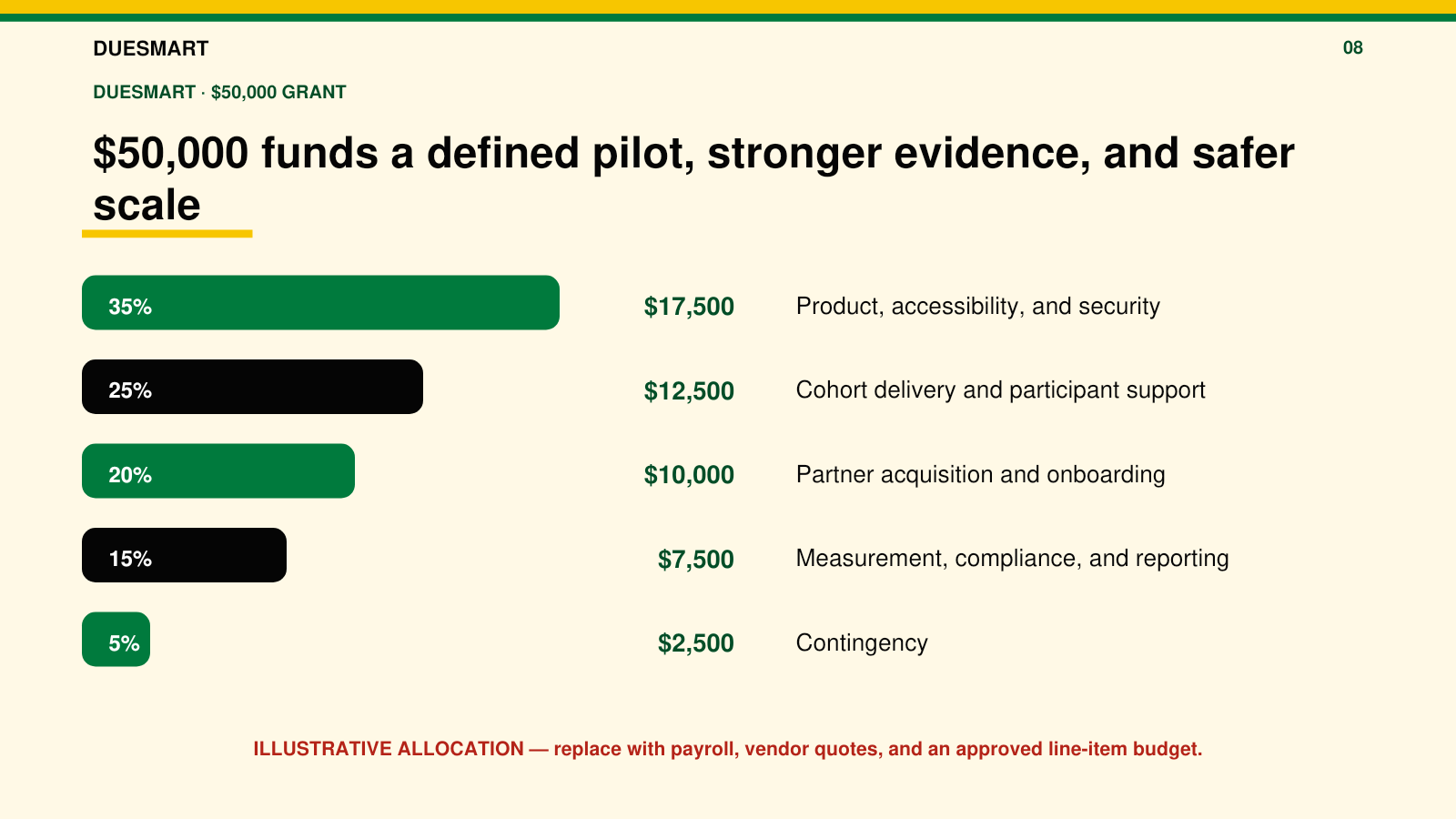 Slide 8: $50,000 use of funds