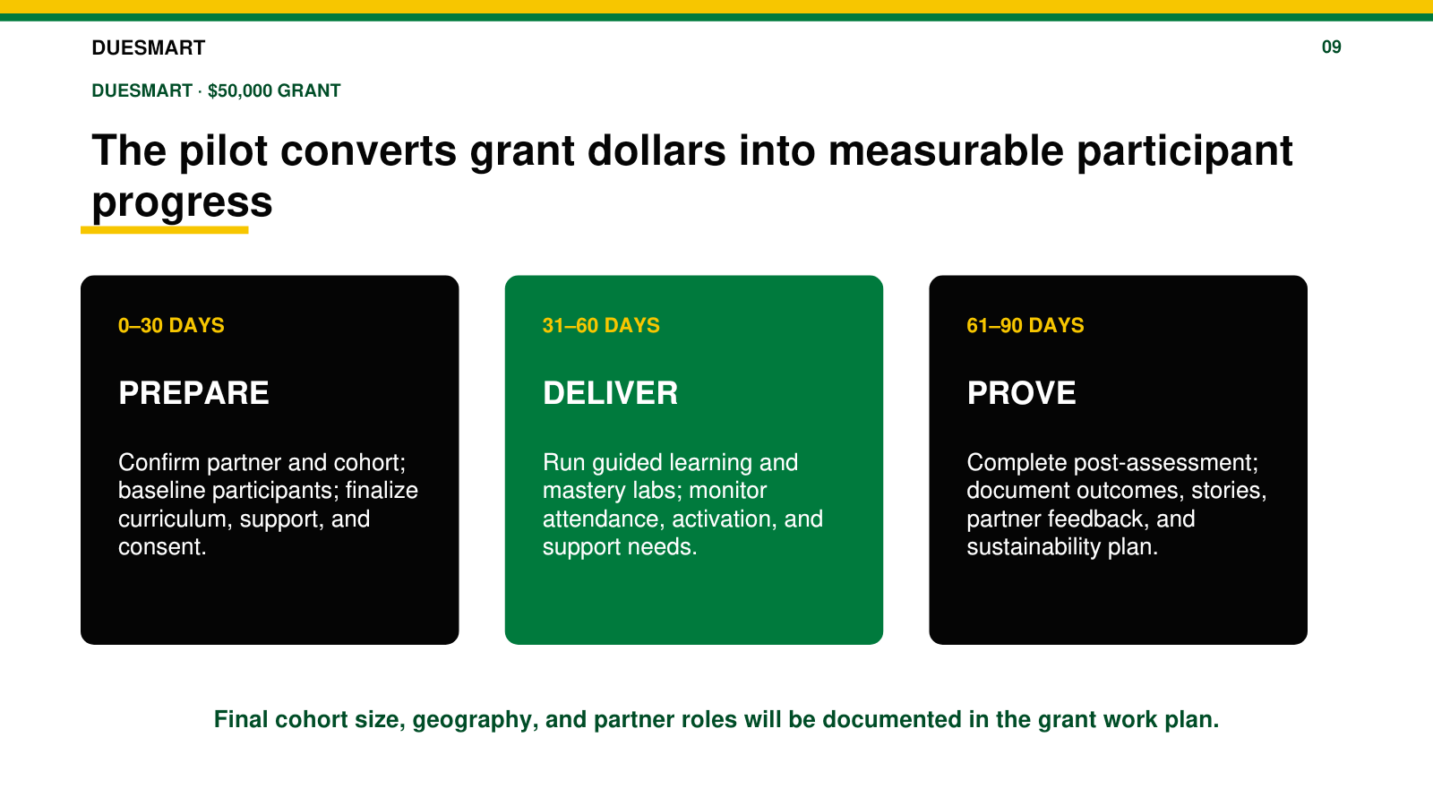 Slide 9: The 90-day pilot plan